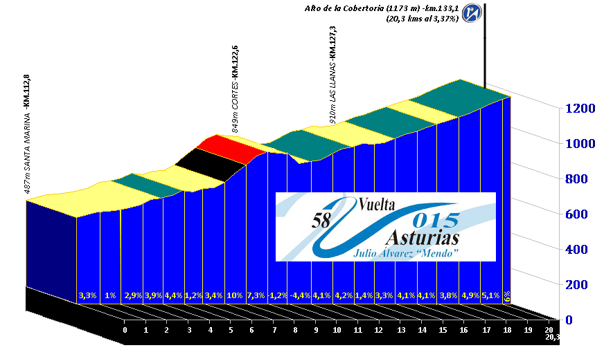 Vuelta a Asturias 2015 Cobertoria%20por%20Cortes%20Vuelta%20Asturias%202015