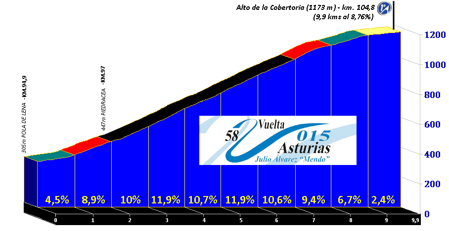 Vuelta a Asturias 2015 Cobertoria%20por%20Lena%20vuelta%20asturias%202015