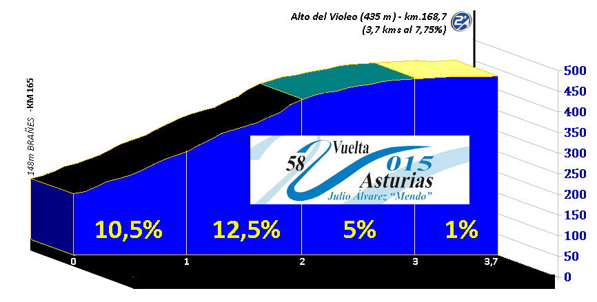 Vuelta a Asturias 2015 Violeo%20Vuelta%20Asturias%202015