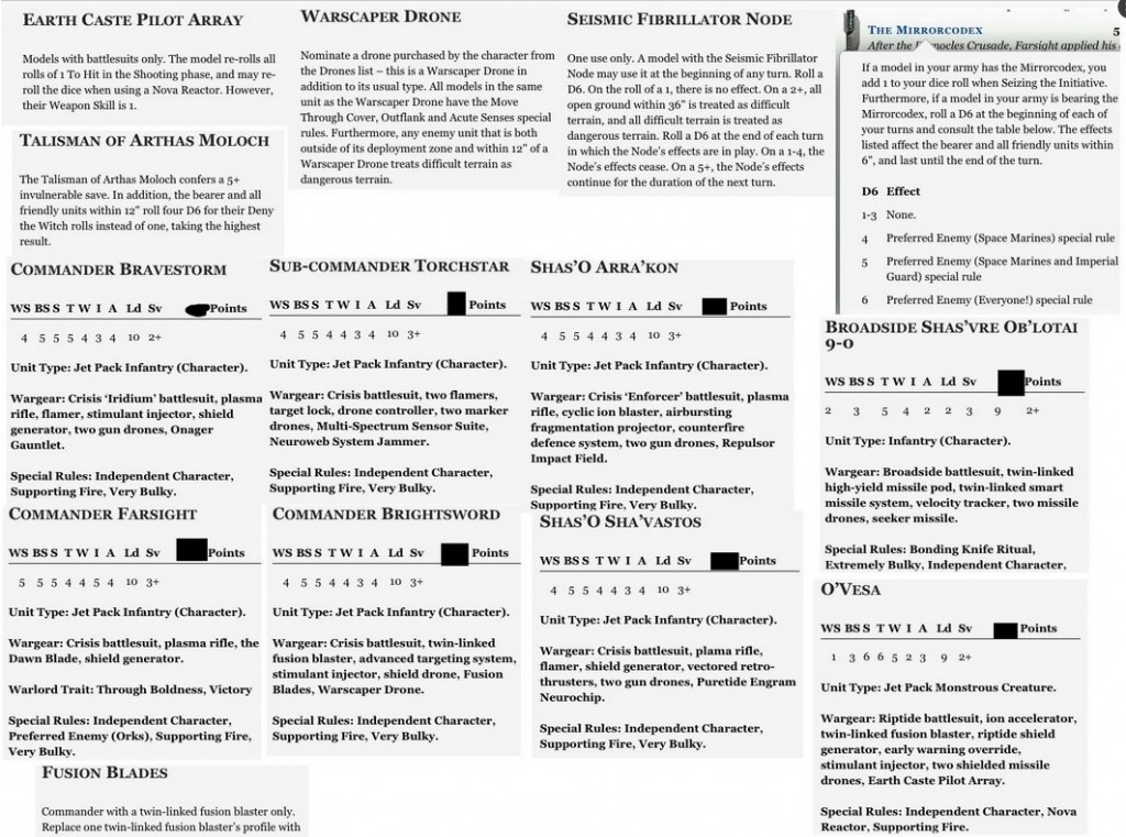 Saiu o SUPLEMENTO do codex de TAU - Farsight Enclaves Codex Farsight21-1024x761