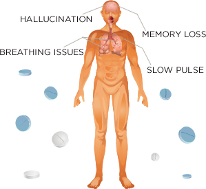 عقار الفاليوم (الديازيبام Diazepam): استخداماته وآثاره الجانبية ومحاذره Valium-effects-on-the-body