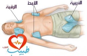 ضربة الشمس: أعراضها وعلاجها وتدبيرها الإسعافي %D8%B7%D8%A8%D9%8A%D8%A8-%D8%B9-%D8%B6%D8%B1%D8%A8%D8%A9-%D8%B4%D9%85%D8%B3-300x196