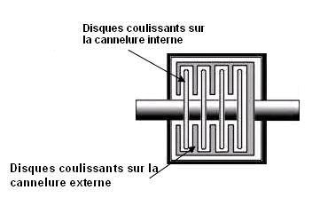 Ventilateur débrayable? Dossier_differentiel_visco1