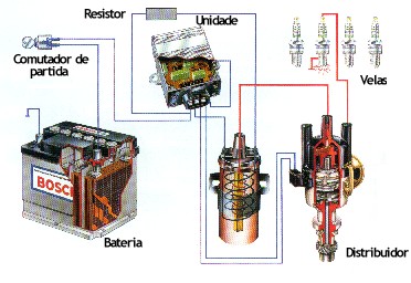 bobinas queimando 300999d1310041688-eletrica-esquema-de-ligacao-ignicao-eletronica