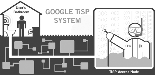 انترنت مجاني عن طريق المرحاض من google Tisp_diagram