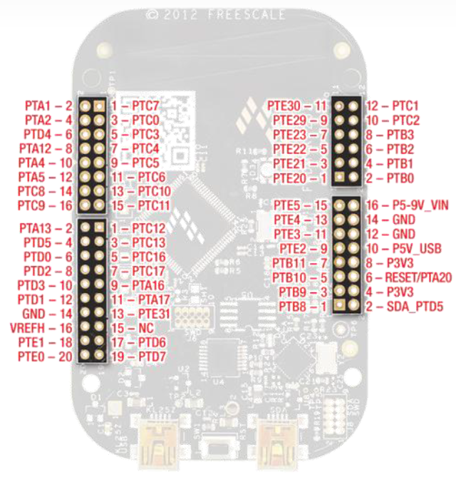 [ABANDONNÉ] MiniPincab AC/DC pour un frusté - Page 16 ExtensionsFRDM