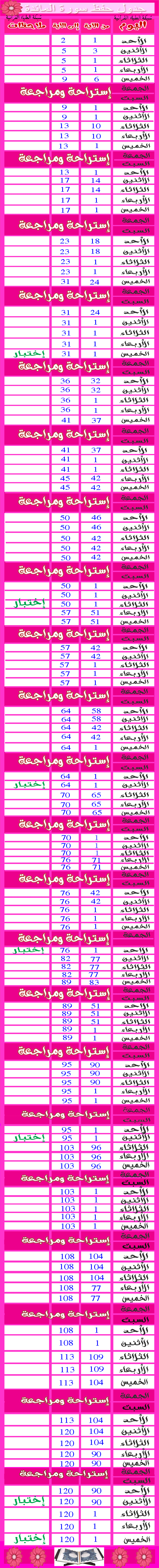 جدول حفظ ((سورة المائدة )) 1457014333131