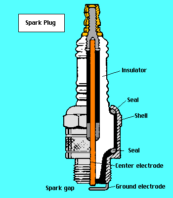 **Bujias*** Sprkplug