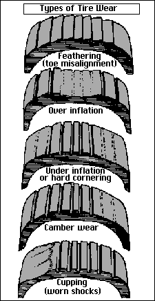 tuning Tirewear_chart