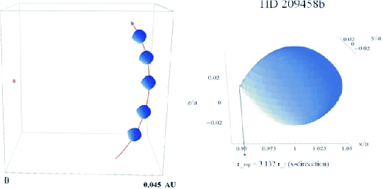 Shape of Hot Jupiters Img35