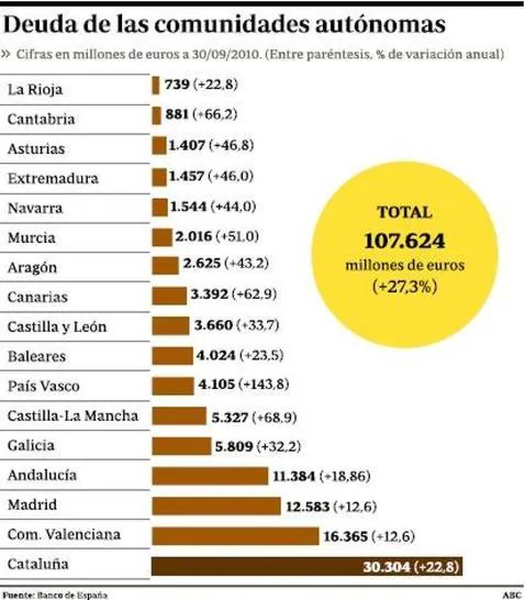 Un vampiro llamado España. Dedua--478x547