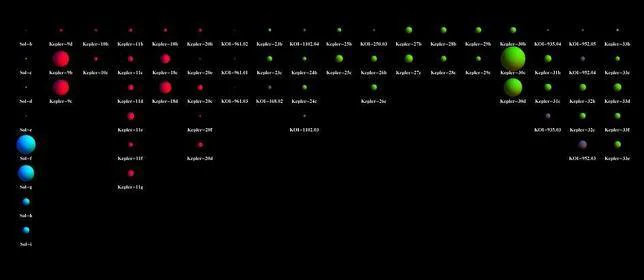 Kepler descubre 26 planetas en once nuevos sistemas solares Kepler_planetas--644x280