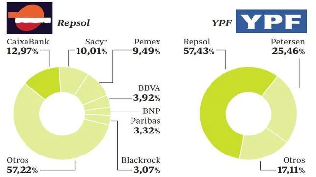 España y Argentina, ¿a punto de romper relaciones? - Página 3 Repsol-ypf-argentina--644x362