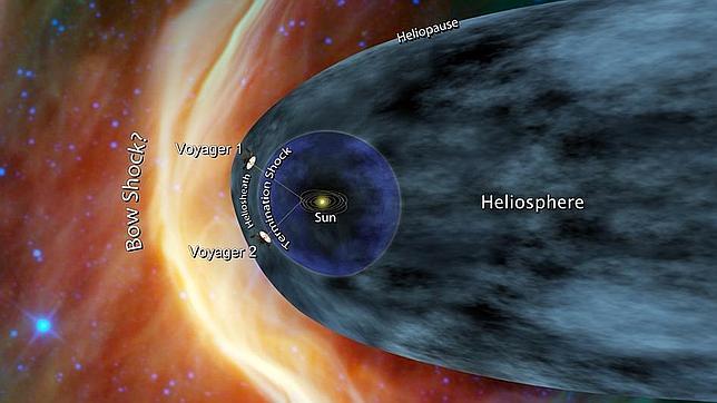 La Voyager 1 cruza al otro lado Voyager-nasa-sistema-solar--644x362