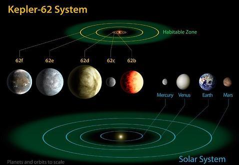  Descubren dos planetas muy parecidos a la Tierra que parecen aptos para la vida 742663main_Kepler-62-Diagram_4x3_946-710--478x330