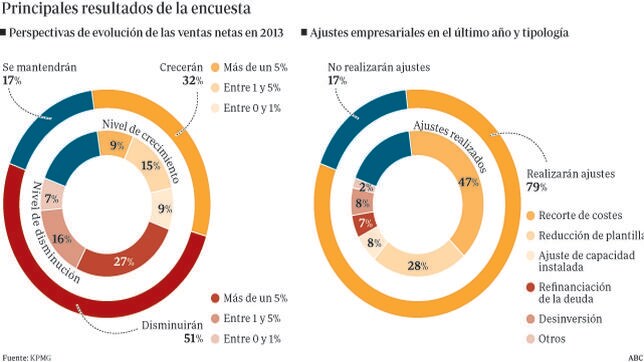 Crece el numero de empresarios..... Encuesta--644x362