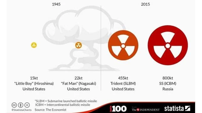 Movimientos militares, tendencias a la guerra imperialista mundial. - Página 8 The-independent_xoptimizadax--644x362