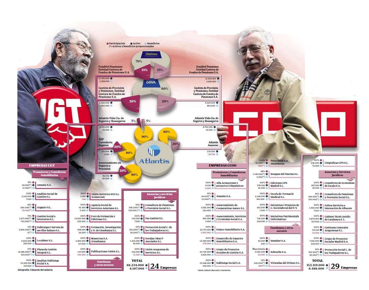 Sindicatos de clase, enemigos del trabajador Montaje%281%29