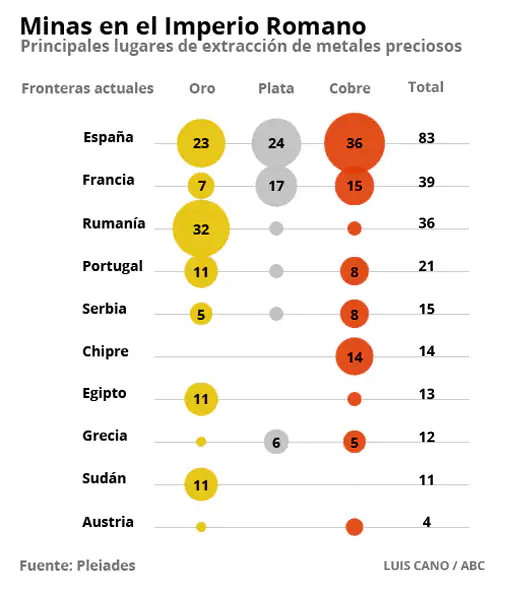 Así saqueó el Imperio romano el oro y la plata de Hispania, el mayor tesoro secreto de la Antigüedad Metales-preciosos--510x594