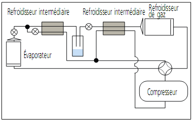 CO2,fluide frigorigène Co2