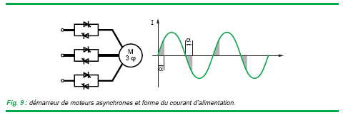 Démarreurs et variateurs Demarreur