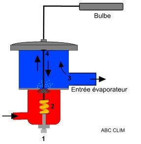 Le détendeur thermostatique   Detendeur4