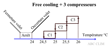 Free cooling Freecooling1