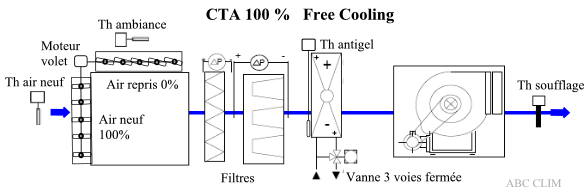 Free cooling Freecooling2