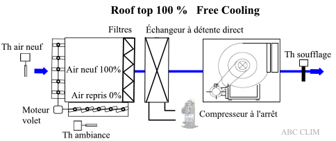 Free cooling Freecooling3