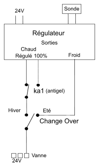 CTA soufflage constant Regulcta