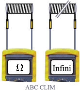 Mesures électriques Resistance