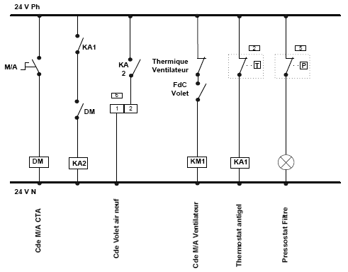 CTA soufflage constant Shemaelec