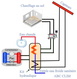 Solaire thermique   Solaire-pac