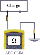 Mesures électriques Test-terre