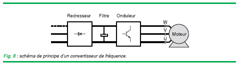 Démarreurs et variateurs Variateur