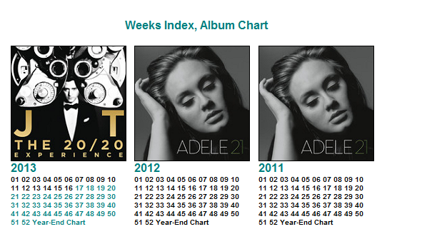 Charts/Ventas >> 'The 20/20 Experience' (#1WW #1US/UK/CAN/IRL/AUS/ALE/NZA/SUI #2HOL #6FRA) - Página 12 11zon3