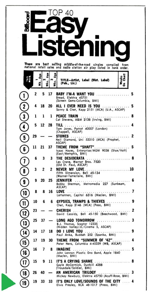 The Sound Of Your Cry 1971-11-20itsonlylove18l7q