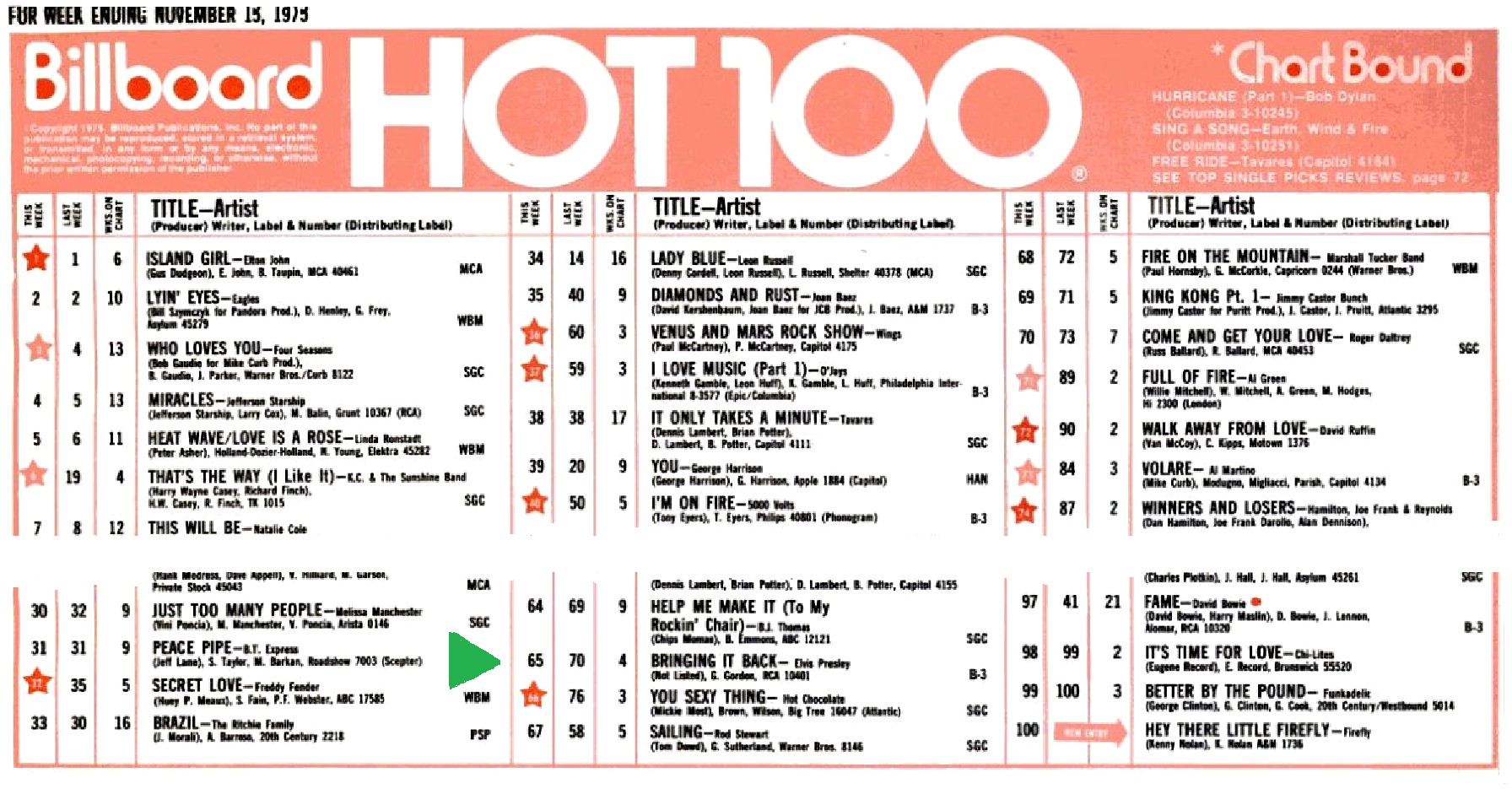 Back - Bringing It Back 1975-11-15hot100fvsdu