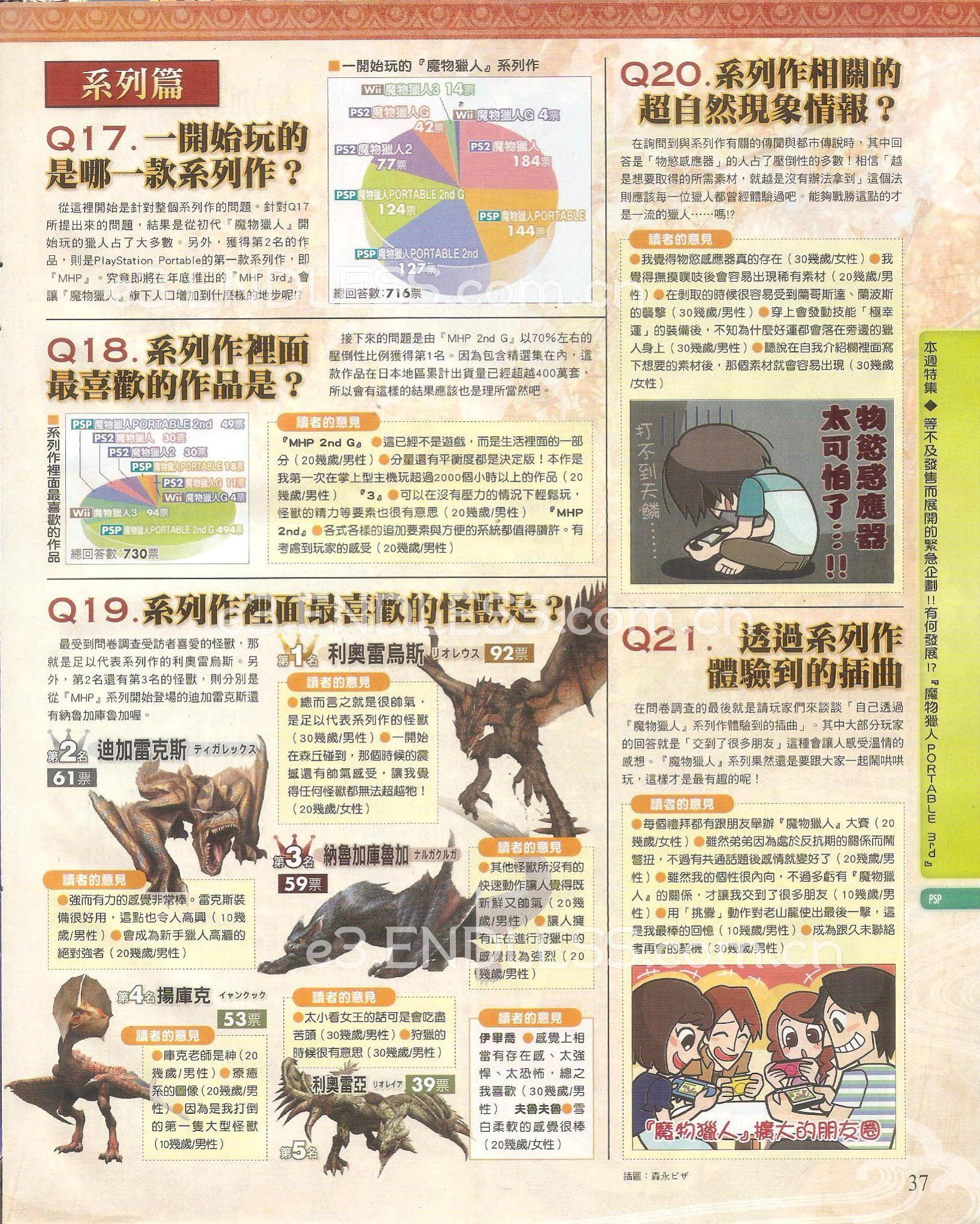 [PSP] Scans Monster Hunter Portable 3rd & Fate/Extra 28s18l