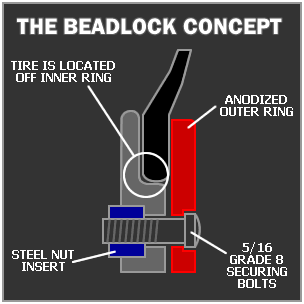 Beadlock-Reifen für 500 H.O. Beadlock3ewj