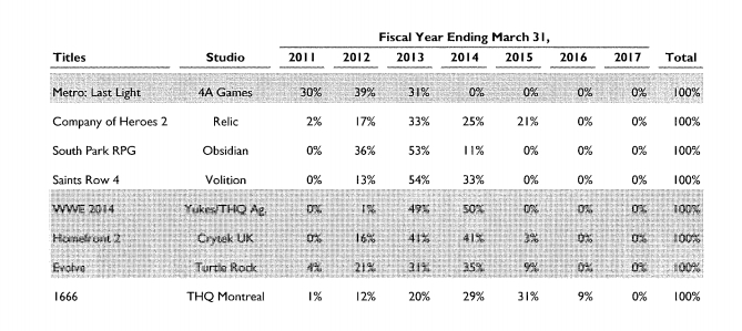 Gaming news Thread - Page 4 Budgetx8jnc