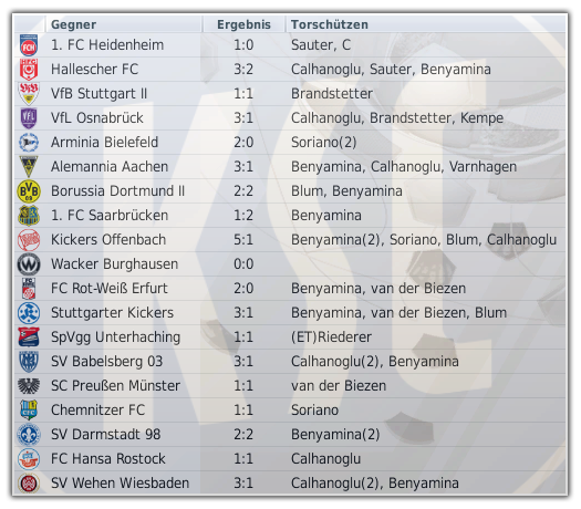 Karlsruher SC - Solang das Feuer in uns brennt Ergebnisserckrunde12-5aoxu