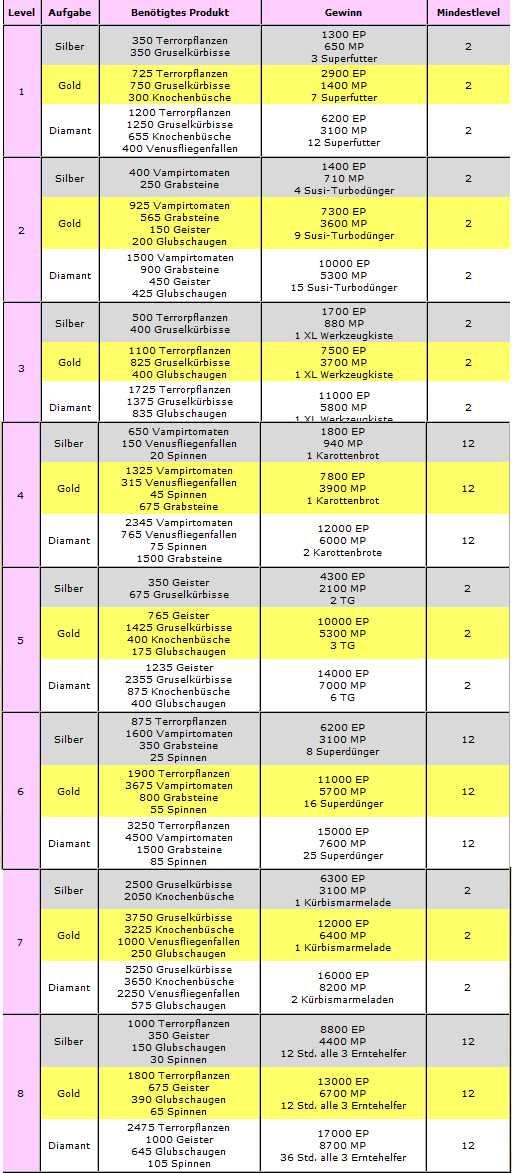 FAQ Farmhallen-Quests - Seite 2 Faqspukschlop7lrj