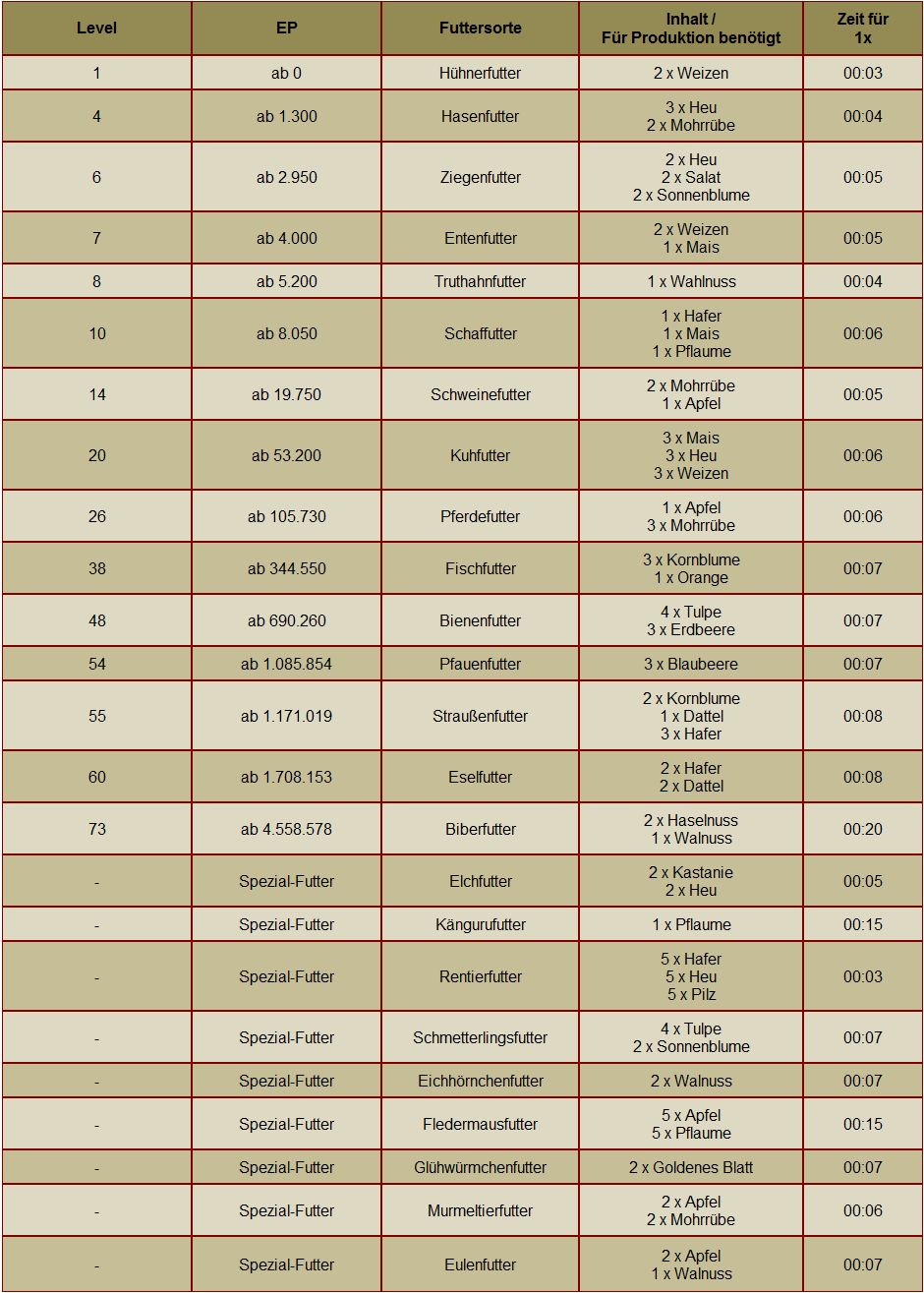 Futtermittelliste Futtermittel6tp2v