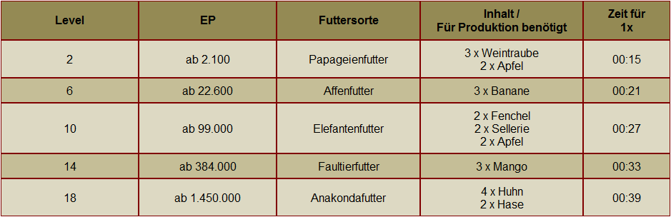 Bahamarama Futtermittelliste Futtermittelinsely846t