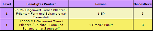 FAQ Green7 Teil III  Green72anucg