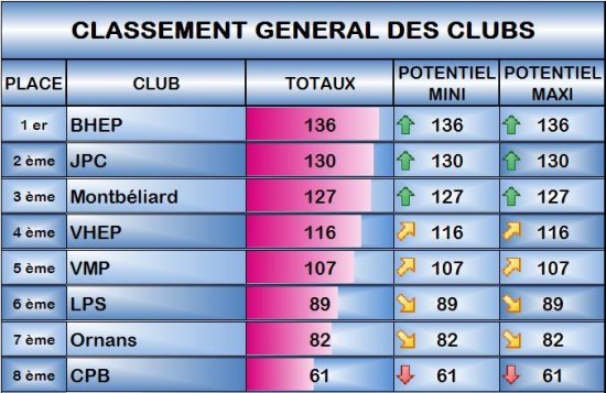 Interclubs Lons Ic_gensbnm