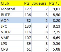 Interclubs Lons Ic_moyhztg