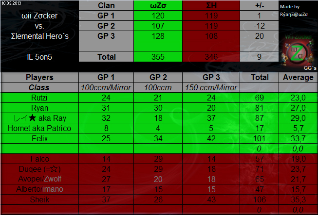 [W6] Wii Zocker 363 vs. 338 Elemental Heros Il_wzo_vs_ehrbuik