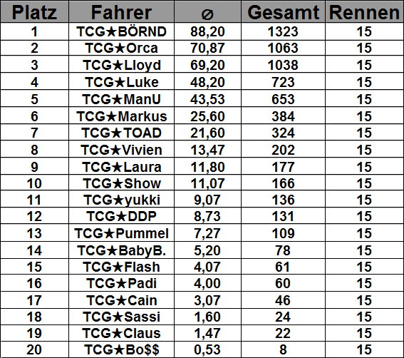 Ligatabelle (Saison #1) Ligaergebnis-saison1nfq2q